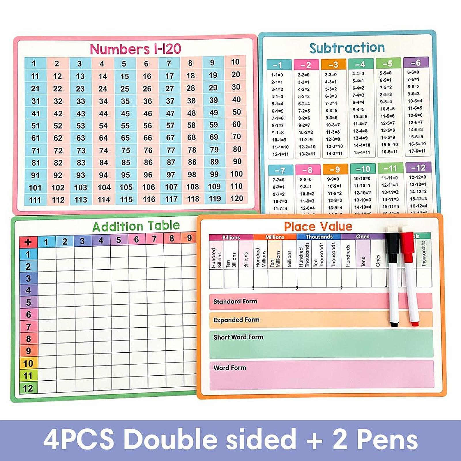คณิตศาสตร์โปสเตอร์เด็กการศึกษา - Kids Education Table บทวิจารณ์และราคา