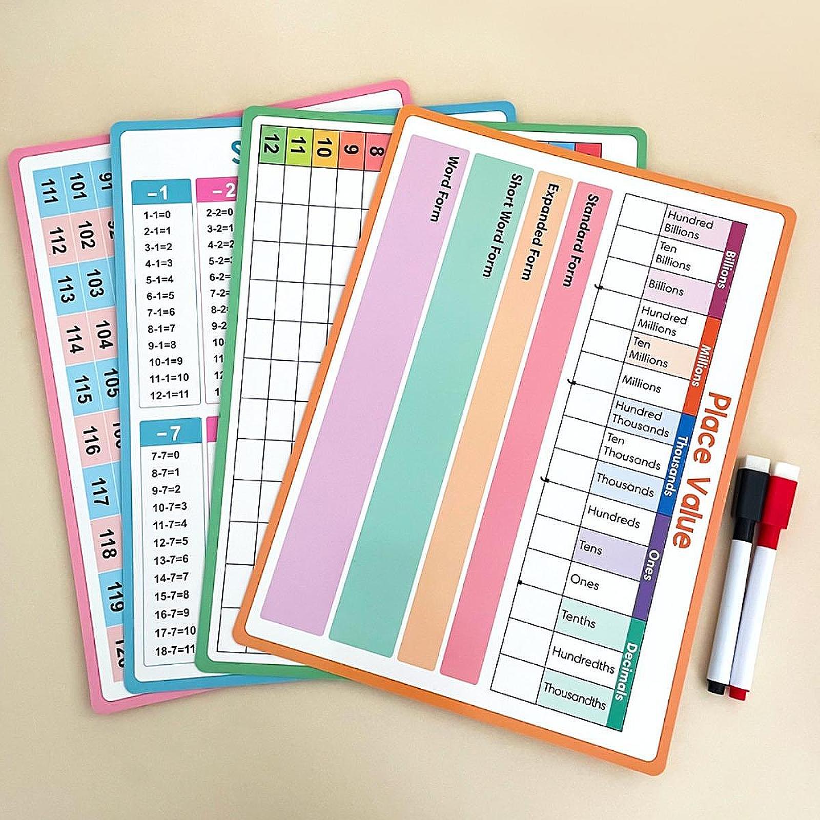 คณิตศาสตร์โปสเตอร์เด็กการศึกษา - Kids Education Table บทวิจารณ์และราคา