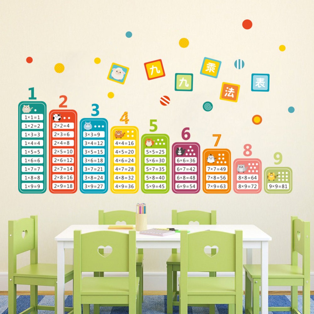 การ์ตูนเด็ก99คูณคณิตศาสตร์ตารา - Kids Education Table บทวิจารณ์และราคา