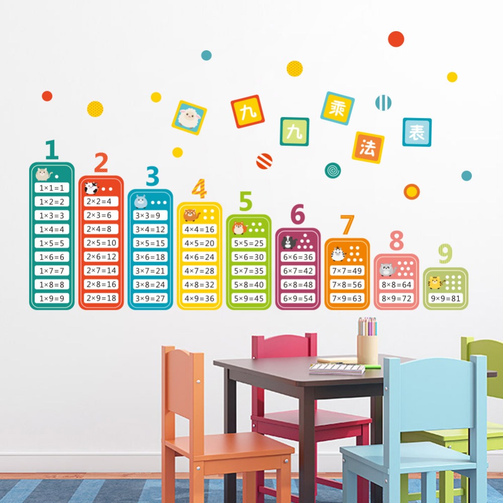 การ์ตูนเด็ก99คูณคณิตศาสตร์ตารา - Kids Education Table บทวิจารณ์และราคา
