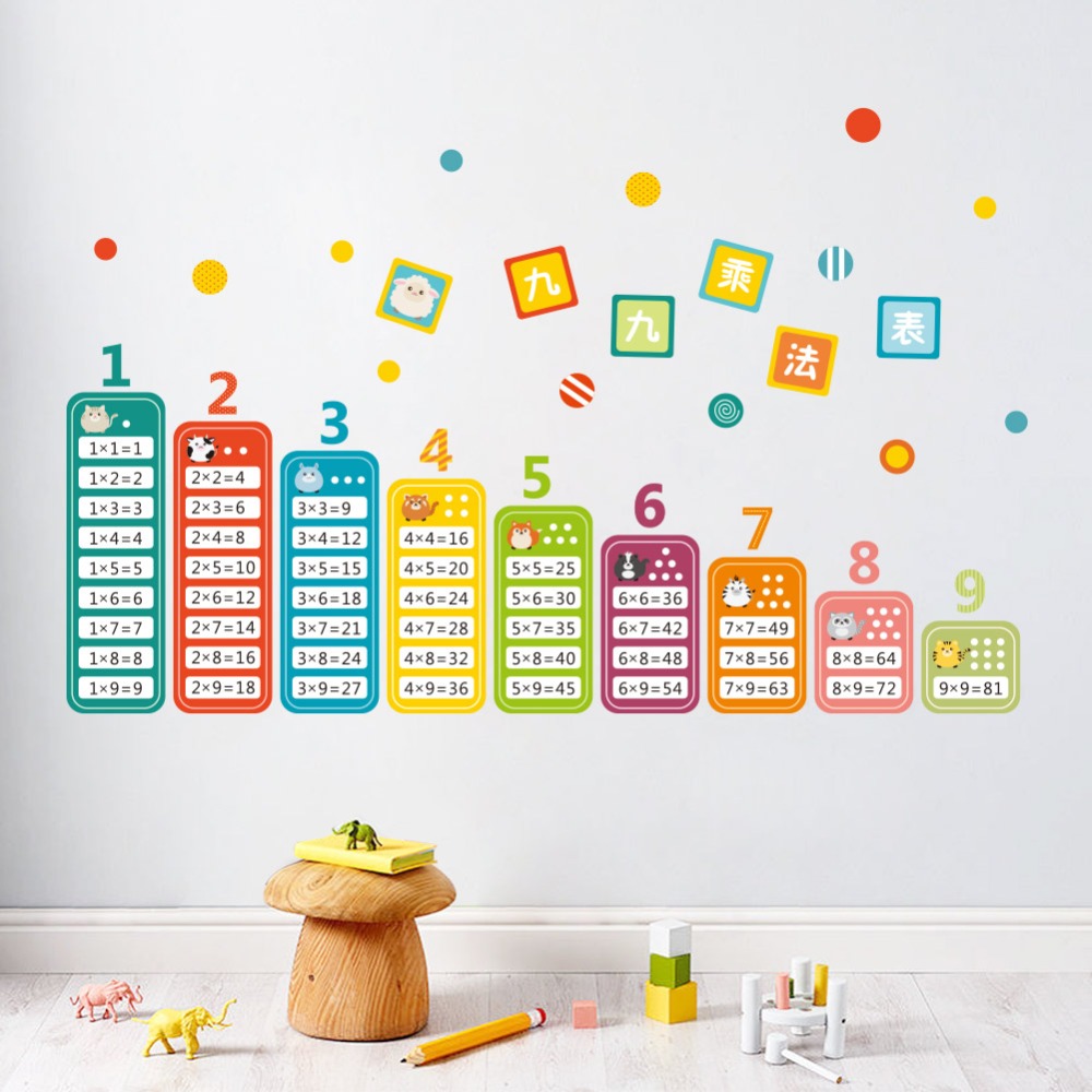 การ์ตูนเด็ก99คูณคณิตศาสตร์ตารา - Kids Education Table บทวิจารณ์และราคา