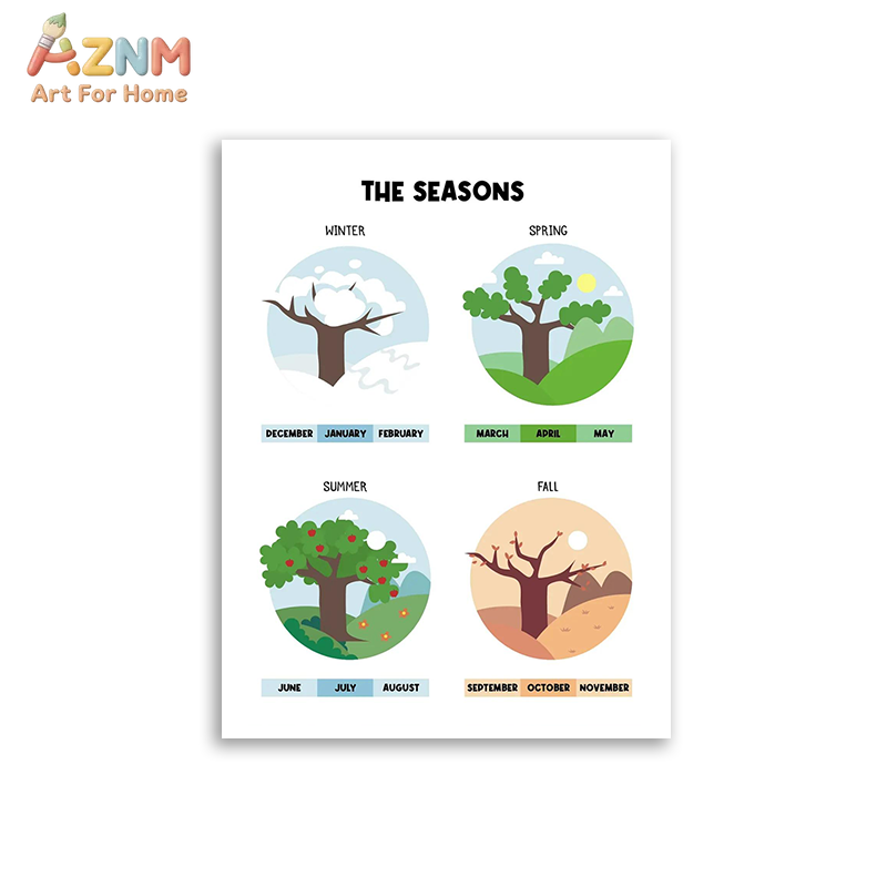 AZNM ศิลปะบนผืนผ้าใบแบบไม่มีกร - Kids No Education บทวิจารณ์และราคา